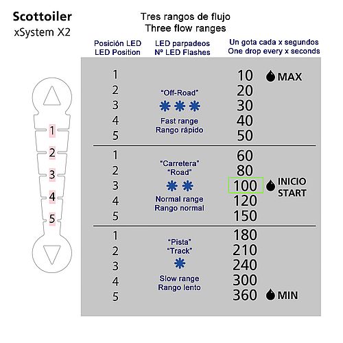 (image for) Scottoiler xSystem v3.0+ (plus) micro - Automatic Chain Oiler (electronic) - Click Image to Close